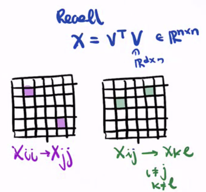 2024-02-18-equivariant.png