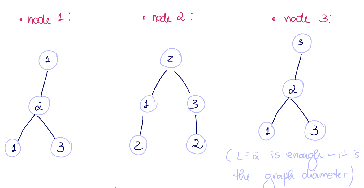 2025-02-24-graph-3.png