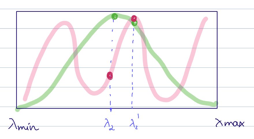 20250312-graph.png