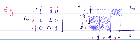 20250324-induced-graphon.png