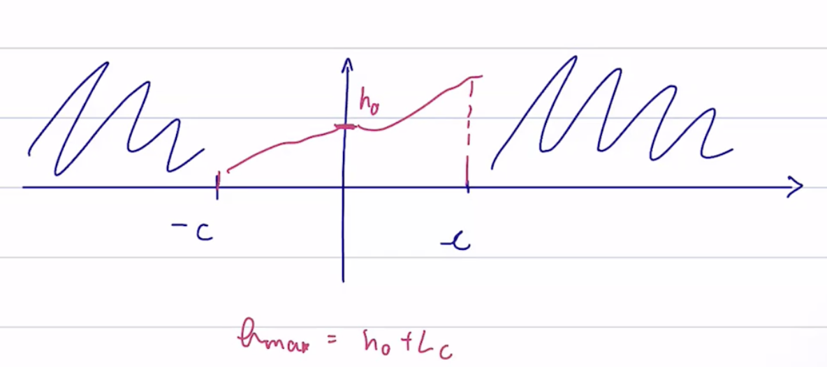20250407-graph.png